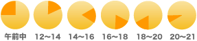 午前中～21時まで6種類