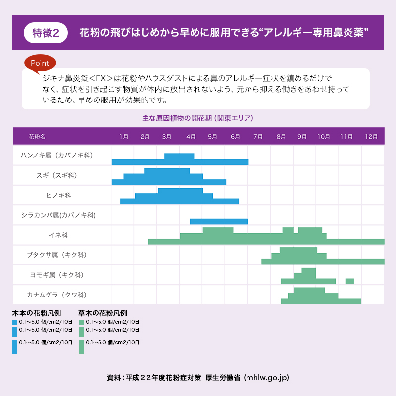 特徴2