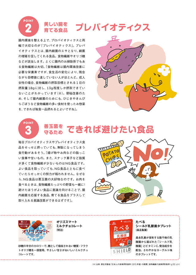 健康通信2019年12月号 セイムスオンライン E-富士薬品