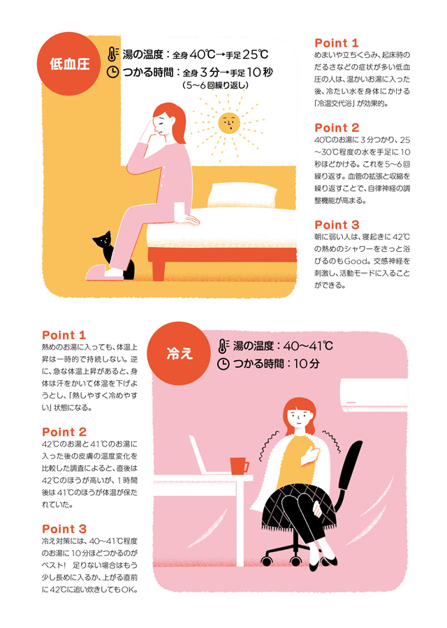 体温 高い 寝起き